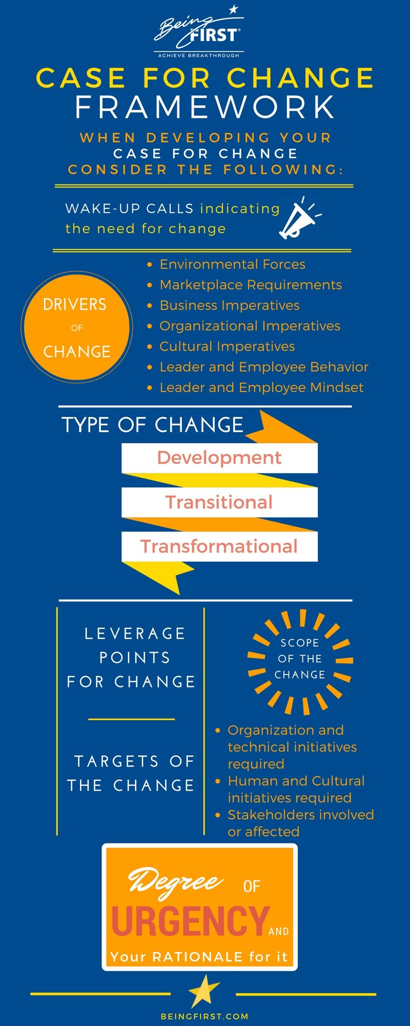 Organizational Change Tools: Infographic: Case for Change Framework