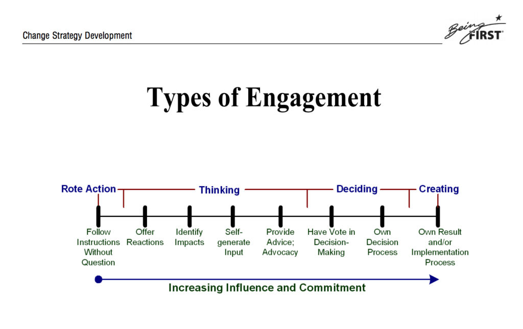 Types of Engagement: Info Sheet: Stakeholder Engagement: Opportunities, Types, and Vehicles